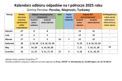 3.-Harmonogram-Perzow-Nieprosin-Turkowy